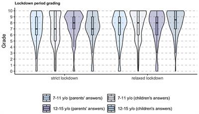 How Did the COVID-19 Lockdown Affect Children and Adolescent's Well-Being: Spanish Parents, Children, and Adolescents Respond